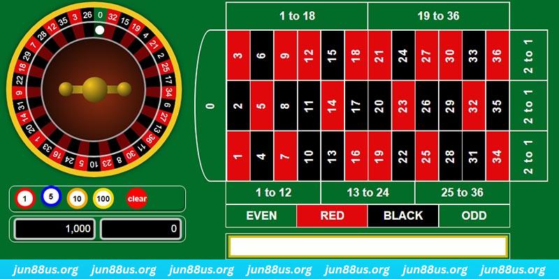 Roulette - Khám Phá Thông Tin Và Các Bước Tham Gia 2 Quy trình diễn ra một ván game Roulette online